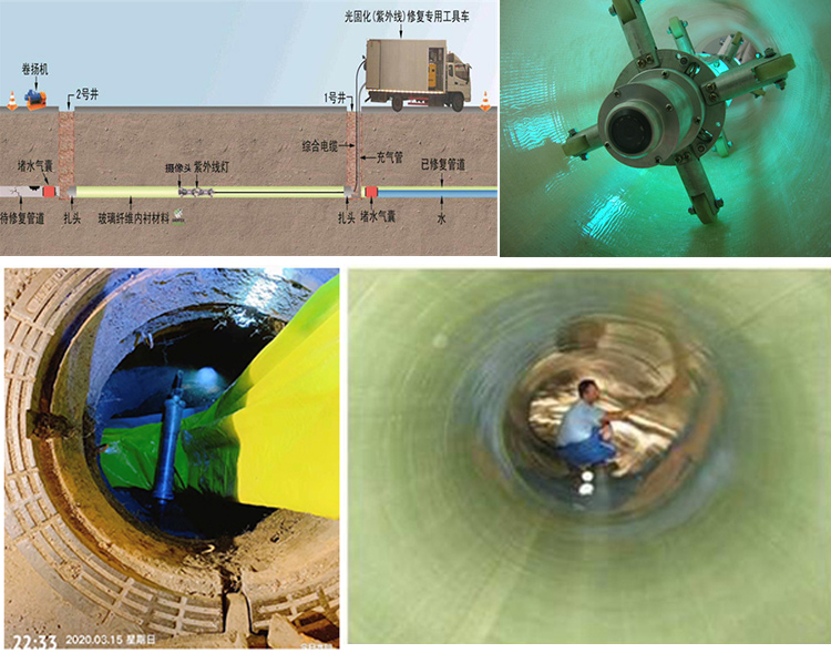 望牛墩镇UV-CIPP内衬修复