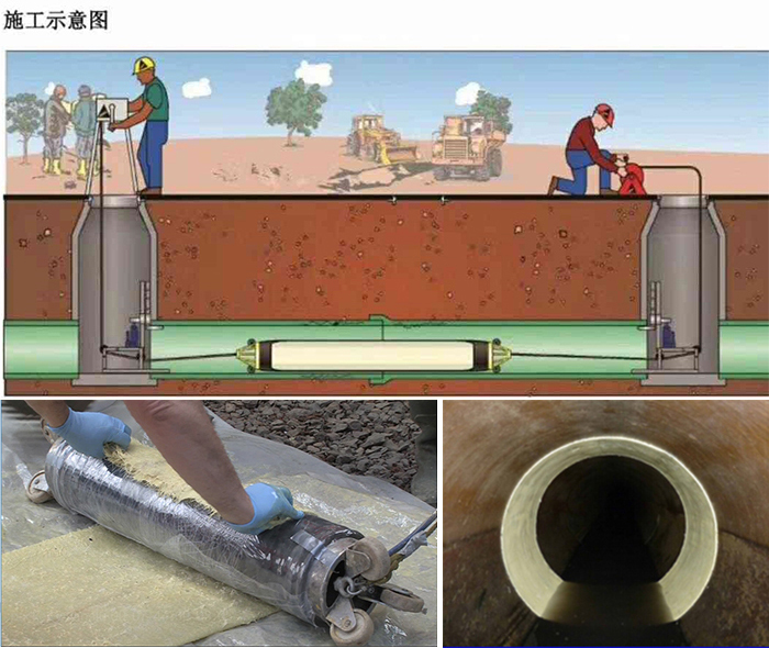 望牛墩镇管道局部点状修复